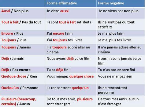 meaning of j'aime|j'aime in french.